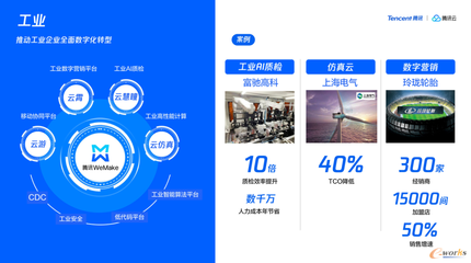 益企同行 騰訊云助力中小企業數字化轉型，武漢、青島站活動圓滿落幕